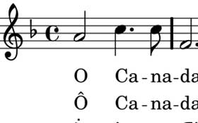 The National Anthem (O Canada) — Canadian Symbols, Canadian citizenship test flashcard